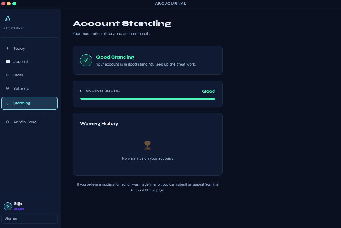 ArcJournal account standing