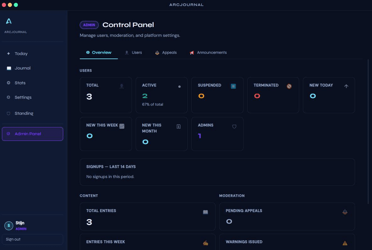 ArcJournal admin panel