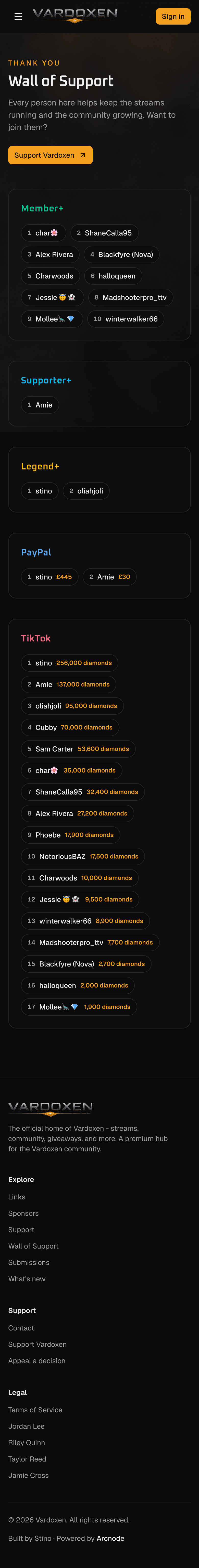 Vardoxen wall of support on mobile